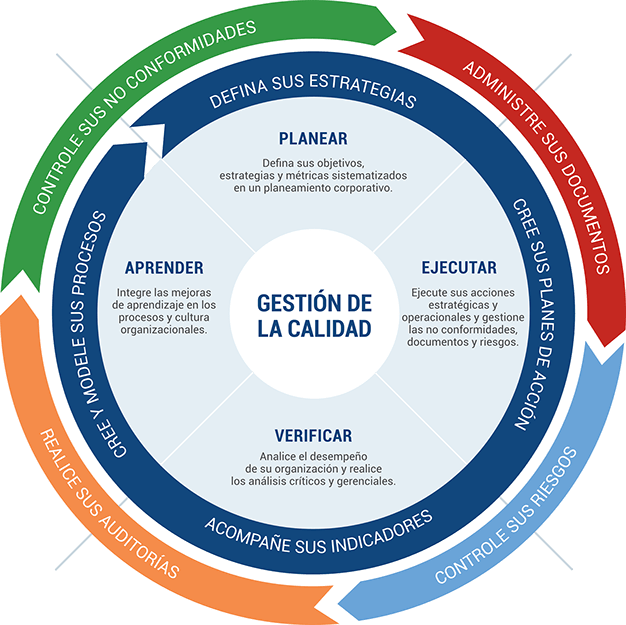 sistema integrado de gestión